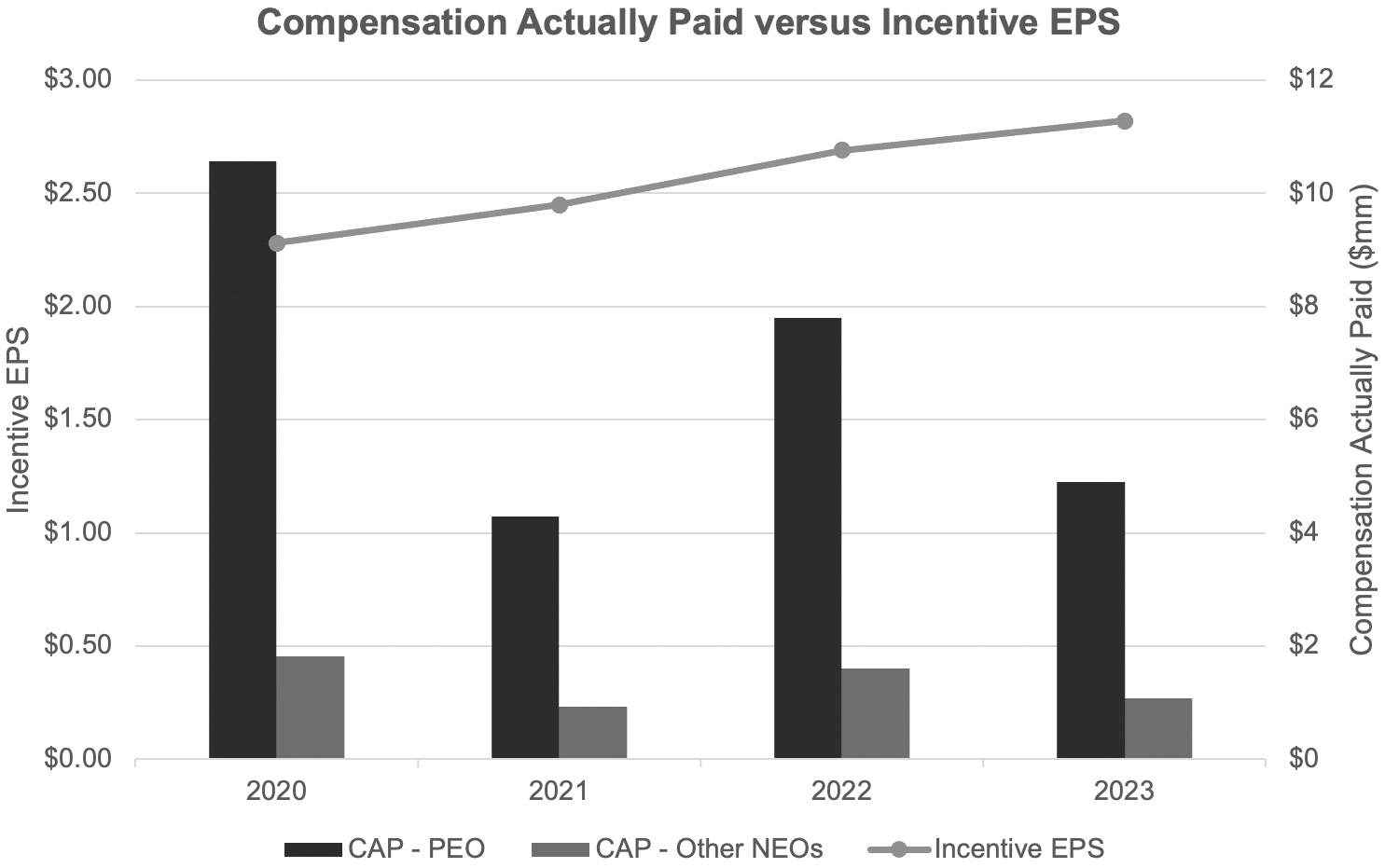 Compensation VS Incentive EPS.jpg